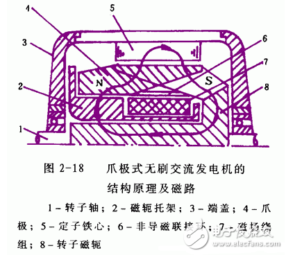 交流發(fā)電機(jī)發(fā)電原理_交流發(fā)電機(jī)結(jié)構(gòu)_交流發(fā)電機(jī)的安裝和接線方法