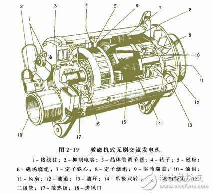 交流發(fā)電機(jī)發(fā)電原理_交流發(fā)電機(jī)結(jié)構(gòu)_交流發(fā)電機(jī)的安裝和接線方法