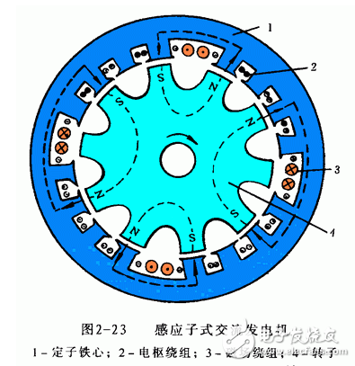 交流發(fā)電機(jī)發(fā)電原理_交流發(fā)電機(jī)結(jié)構(gòu)_交流發(fā)電機(jī)的安裝和接線方法