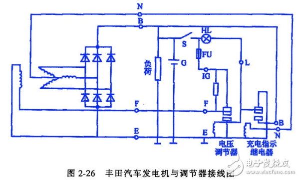 交流發(fā)電機(jī)發(fā)電原理_交流發(fā)電機(jī)結(jié)構(gòu)_交流發(fā)電機(jī)的安裝和接線方法