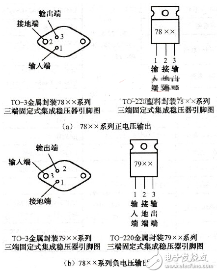 集成穩(wěn)壓器/三端穩(wěn)壓應(yīng)用電路？_集成穩(wěn)壓器分類_集成穩(wěn)壓器符號和外形圖