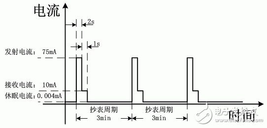 分體式管網(wǎng)壓力監(jiān)測設(shè)備的設(shè)計應(yīng)用案例