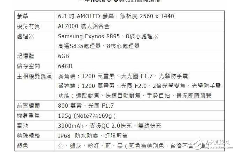 三星note8發(fā)布會(huì)最新消息:三星note8震撼登場!值得買嗎?三星note8深度評測