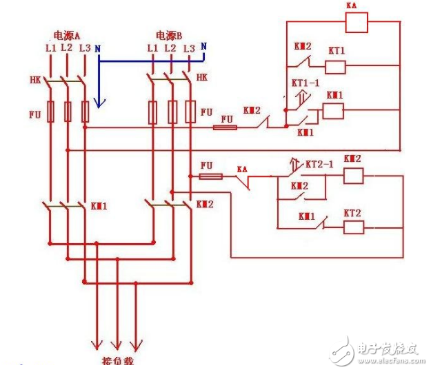 雙電源自動切換開關工作原理_雙電源自動切換開關如何調(diào)試_雙電源供電配電圖