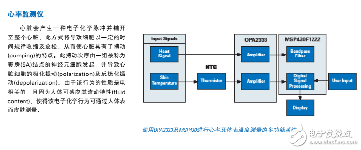 TI醫(yī)療電子方案匯總（可穿戴設備、遠程醫(yī)療、監(jiān)測儀、醫(yī)學成像）