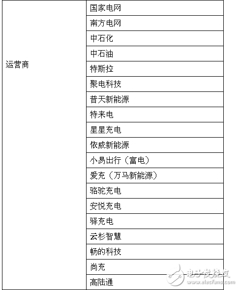 充電樁市場(chǎng)火爆，為何盈利難