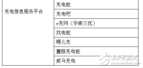 充電樁市場(chǎng)火爆，為何盈利難