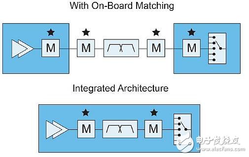 如何推動(dòng)5G發(fā)展，Qorvo從智能手機(jī)RF濾波器創(chuàng)新出發(fā)
