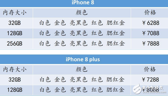 iphone8什么時(shí)候上市?iPhone8九月發(fā)布:iphone8/iphone8plus價(jià)格曝光6288起,還是買(mǎi)國(guó)產(chǎn)華為mate10?