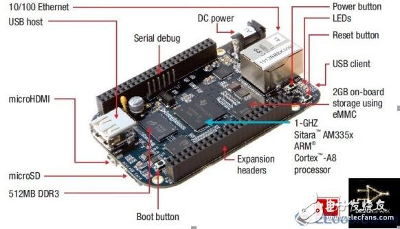 基于BeagleBone_Black開(kāi)發(fā)板的使用說(shuō)明圖解