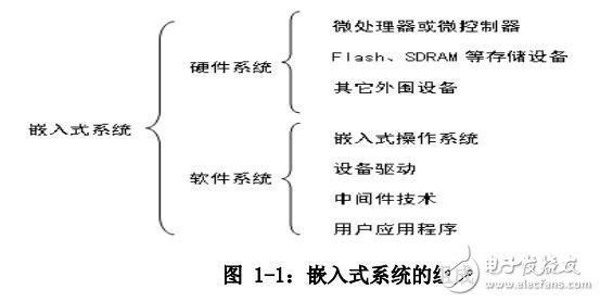 基于Linux操作系統(tǒng)ARM體系的嵌入式工控一體機(jī)設(shè)計(jì)與實(shí)現(xiàn)