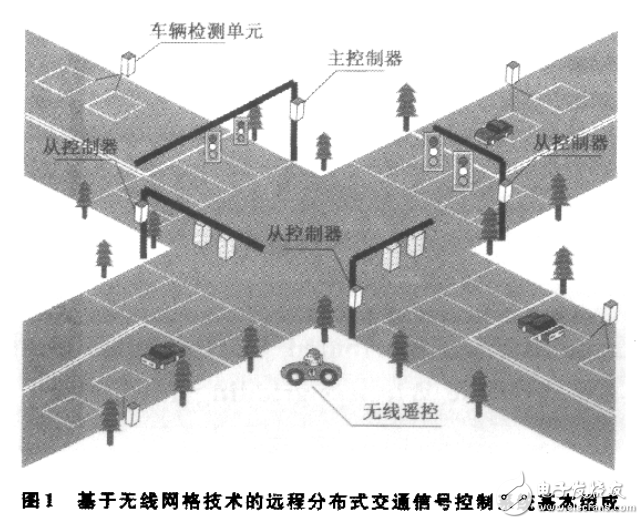 基于無線網(wǎng)格技術的遠程分布式交通信號控制系統(tǒng)架構