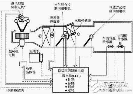 基于S12G微控制器汽車自動空調(diào)電子控制系統(tǒng)設計