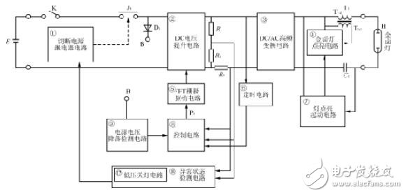 一種車用的金鹵燈快速點亮電路的設(shè)計及電路圖