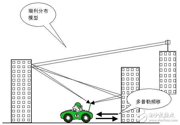 車載網(wǎng)定位跟蹤算法及設(shè)計(jì)