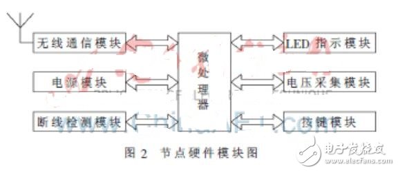 基于無線傳感器網絡的小區(qū)自行車管理系統(tǒng)