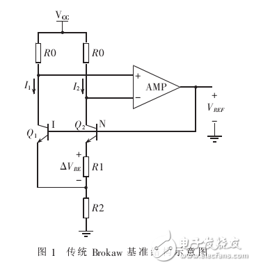 帶隙基準(zhǔn)電壓源及過溫保護(hù)電路