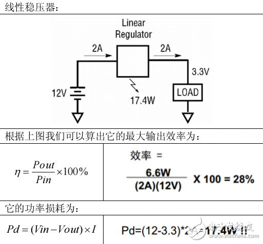 開關(guān)電源設(shè)計(jì)的相關(guān)基礎(chǔ)知識