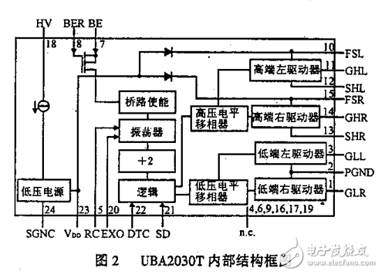 全橋驅(qū)動器UBA2030T及應用
