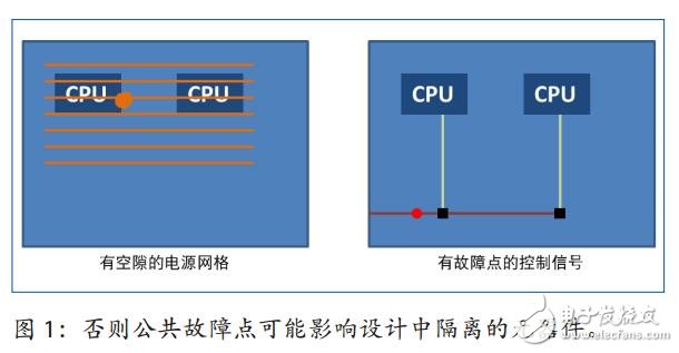 汽車電子設(shè)備可靠性檢查的加強應(yīng)用