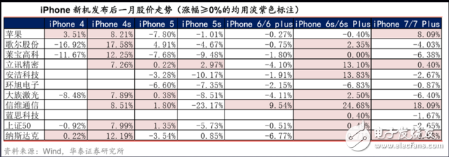 iphone8發(fā)布時(shí)間確定：需知邀請(qǐng)函四個(gè)關(guān)鍵信息，27份研報(bào)一網(wǎng)打盡蘋(píng)果產(chǎn)業(yè)鏈