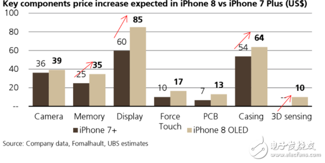 iphone8什么時候上市最新消息！iPhone初期將嚴重缺貨，有錢你也不一定能買得到！