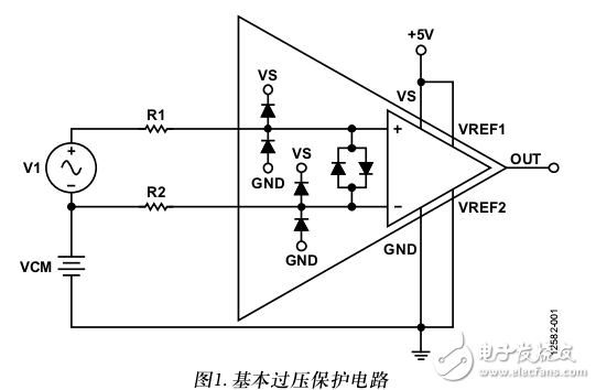 電流檢測(cè)放大器簡(jiǎn)介及其差分過(guò)壓保護(hù)電路