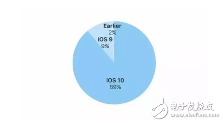 iPhone 8發(fā)布會最新消息：iPhone X 性能逆天，處理器、內(nèi)存、攝像頭全曝光