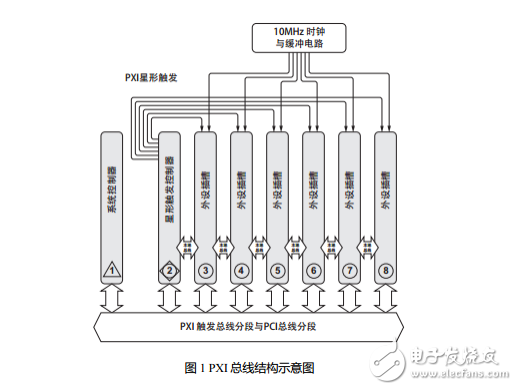 如何搭建PXI系統(tǒng)？