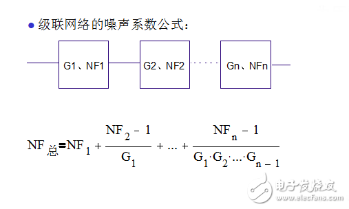射頻基礎知識培訓(華為內(nèi)部絕密NodeB資料免費下載)