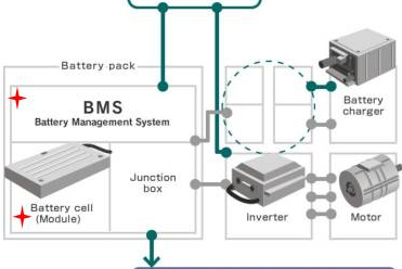 為什么說FRAM是支持EV的主要系統(tǒng)存儲(chǔ)的關(guān)鍵原...