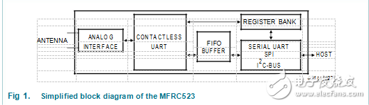 非接觸式讀卡器mfrc523的參考設(shè)計與要求