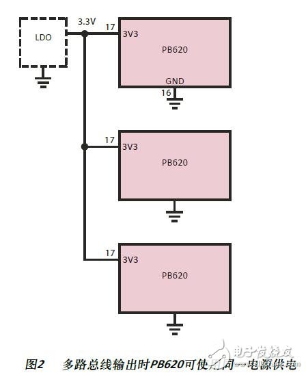 POWERBUS總線主站控制器的設(shè)計指南