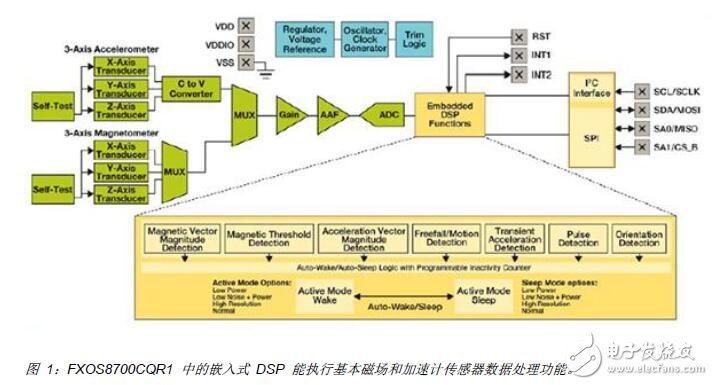 智能傳感器的設(shè)計及應(yīng)用
