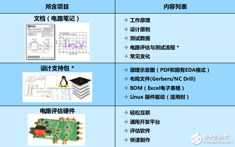 模塊時(shí)代之ADI實(shí)驗(yàn)室電路超詳細(xì)書簽版