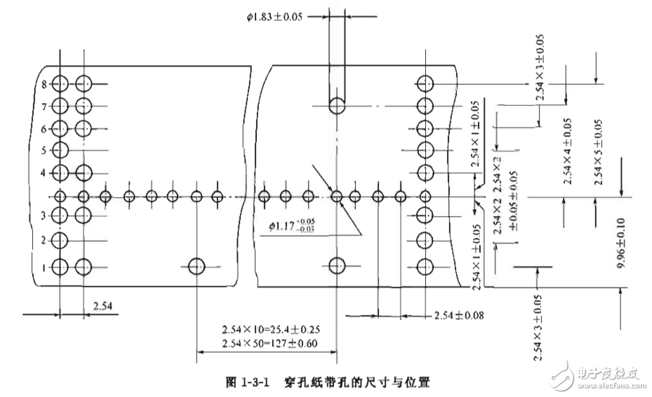 實(shí)用數(shù)控機(jī)床技術(shù)手冊 