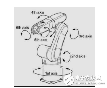 工業(yè)機器人技術參數(shù)的分析與介紹