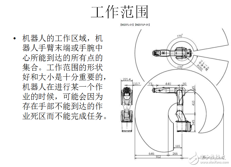 工業(yè)機器人技術參數(shù)的分析與介紹