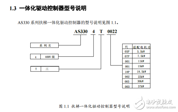 AS330一體化驅(qū)動(dòng)控制器使用說(shuō)明書(shū)