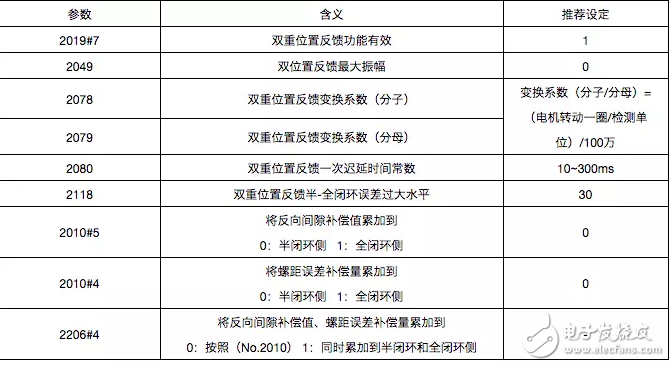 全閉環(huán)減振功能中的雙重位置反饋