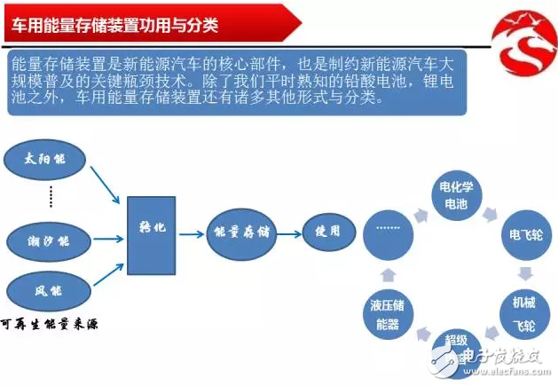 決定新能源汽車采用何種儲能電池關(guān)鍵在性能