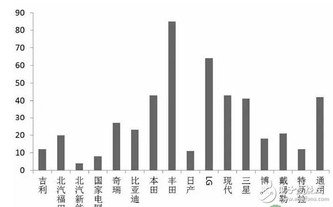 電動(dòng)汽車的電池散熱技術(shù)的介紹及其專利申請(qǐng)的技術(shù)構(gòu)成