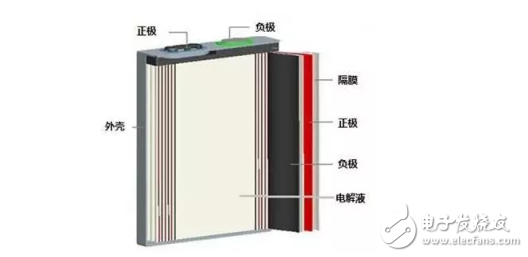 鋰電池三種封裝形式的結(jié)構(gòu)特點(diǎn)及各自優(yōu)缺點(diǎn)分析以及技術(shù)特性的對比