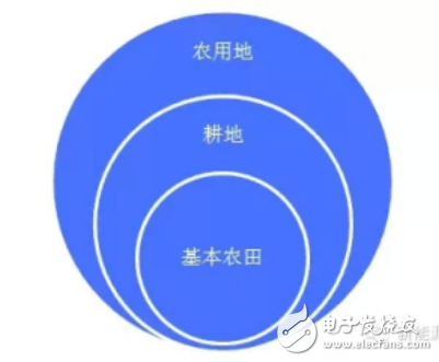 光伏電站與土地性質(zhì)的區(qū)分及土地規(guī)劃用途分類(lèi)的介紹