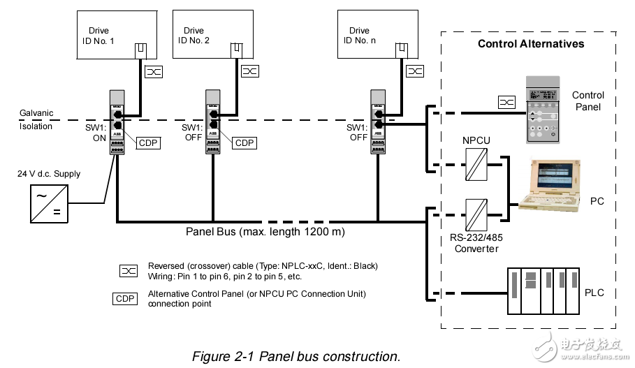 總線接口模塊nbci-02應(yīng)用指南