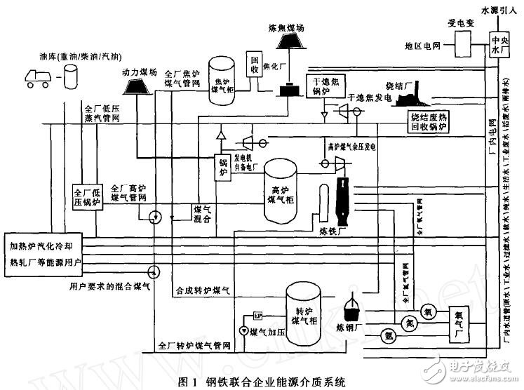 基于EMS在能源中心的應用及實現(xiàn)