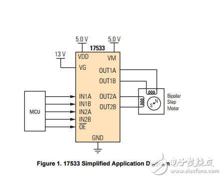 0.7a 6.8v雙H橋電機(jī)驅(qū)動器MPC17533