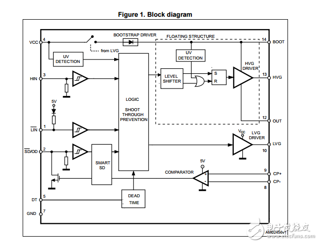l6391高壓高低側(cè)驅(qū)動器數(shù)據(jù)表