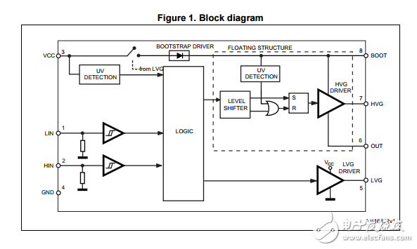 l6395高壓高低側(cè)驅(qū)動器數(shù)據(jù)表