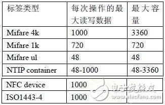 針對藍(lán)牙對象的NFC技術(shù)交換方案解析